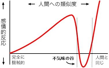 Wpdms_fh_uncanny_valley.jpg