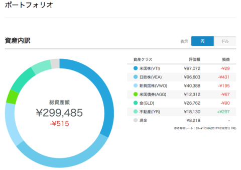 20170222-wealthnavi1.png