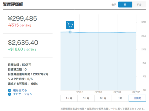 20170222-wealthnavi2.png