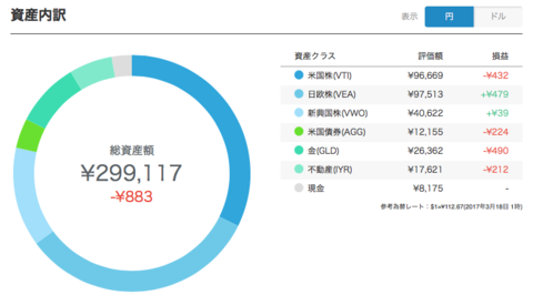 20170318-wealthnavi1.png