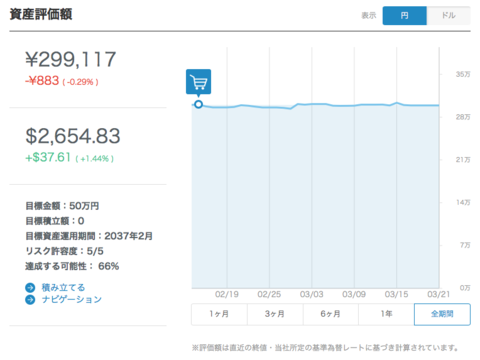 20170318-wealthnavi2.png