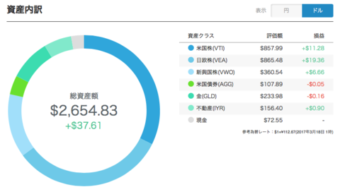 20170318-wealthnavi3.png