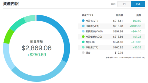 20171010-usd-1.png