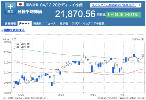 20190414-nikkei225.png