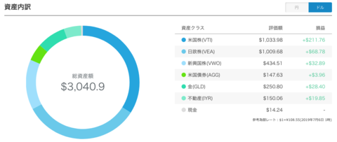 20190706-USD1.png