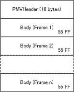 PMV file format